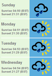 Weather forecast